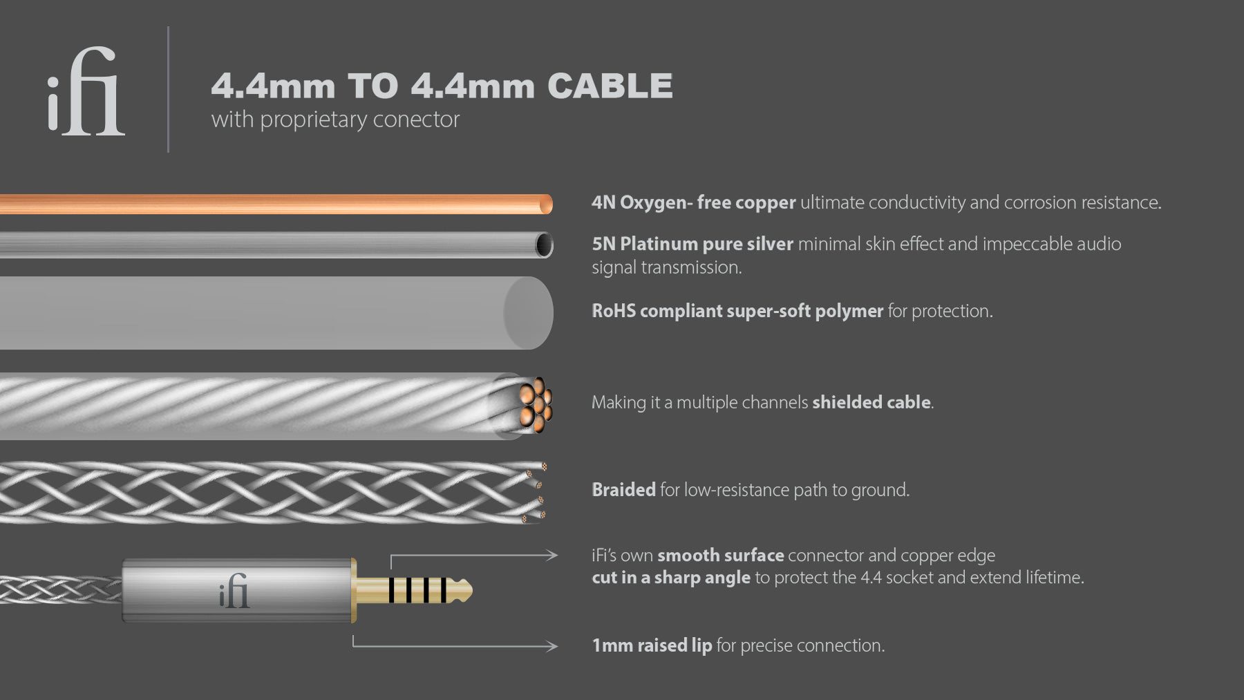 iFi Audio 4,4 mm till 4,4 mm kabel