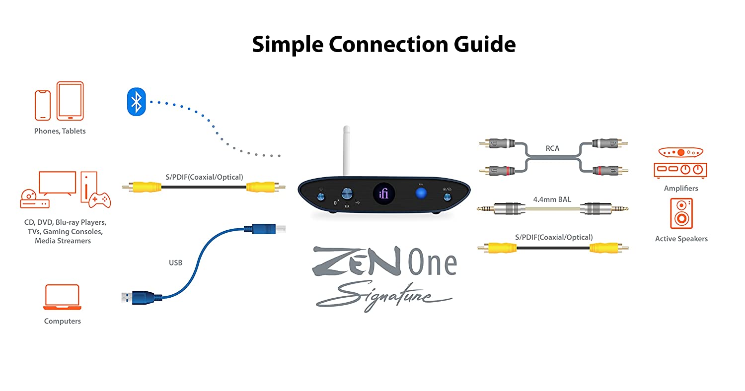 iFi Audio Zen One Signatur