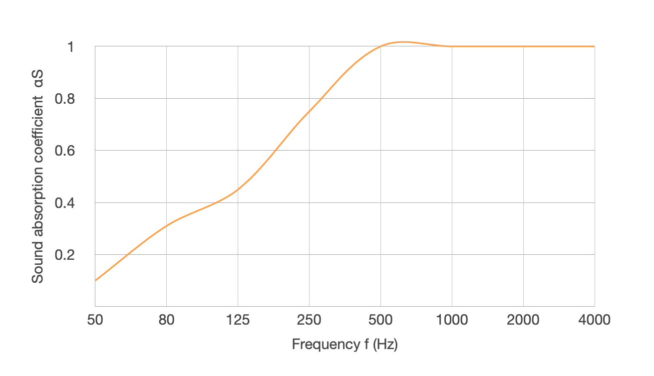 Megasonus POLY100