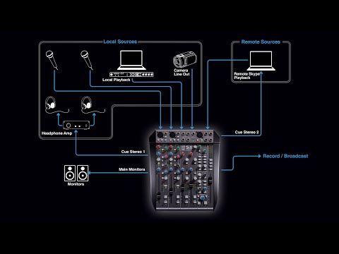 SSL SiX