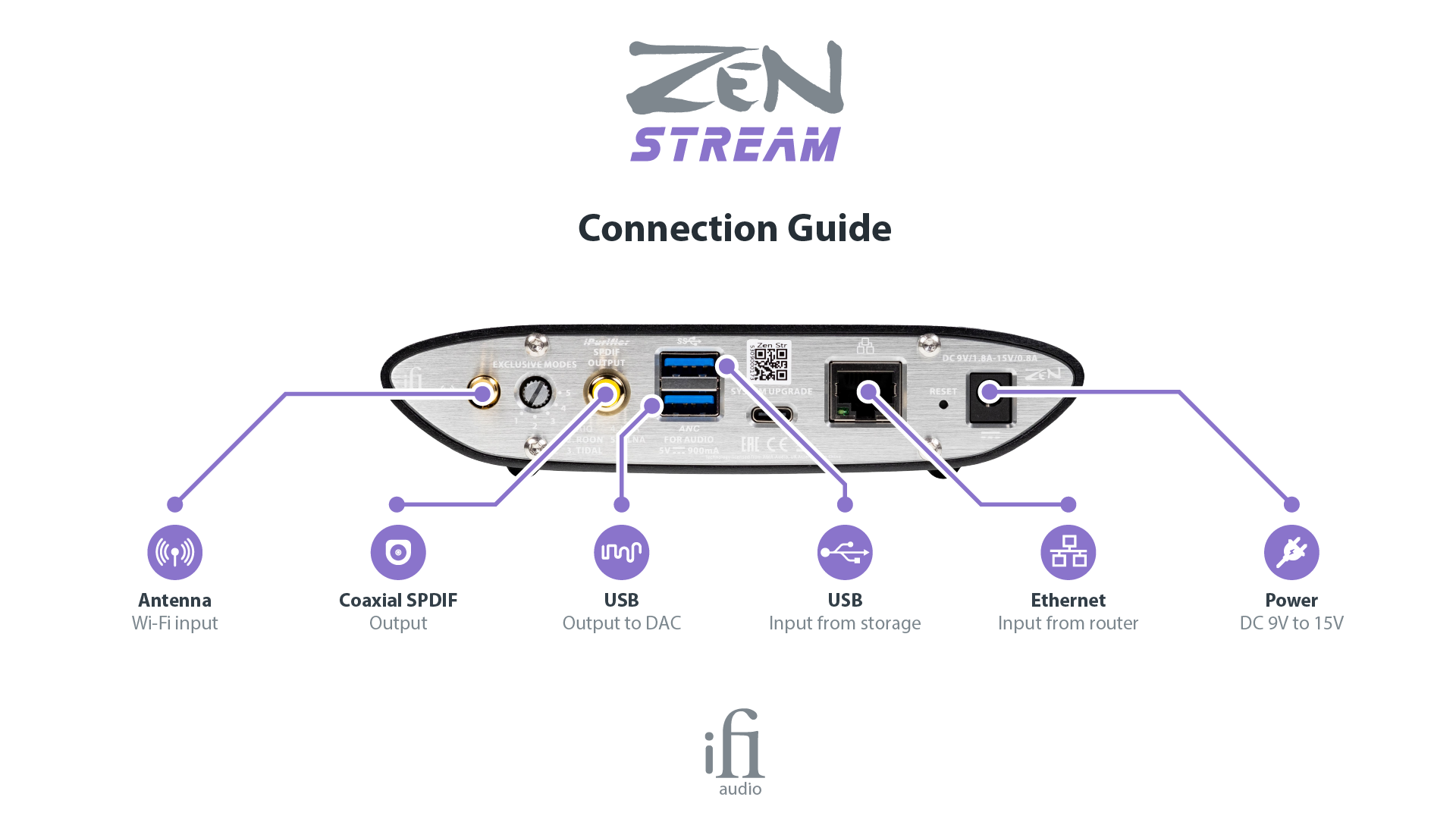 iFi Audio Zen Stream