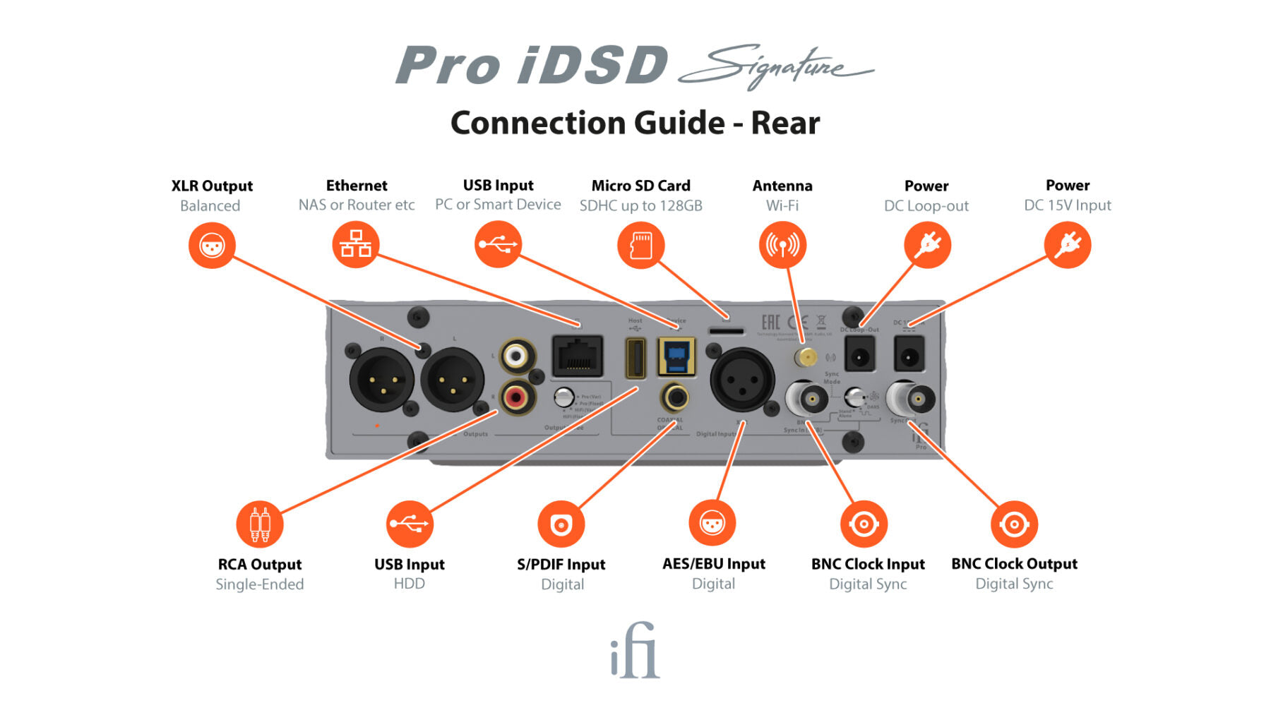 iFi Audio Pro iDSD-signatur